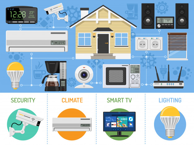 smart home internet things
